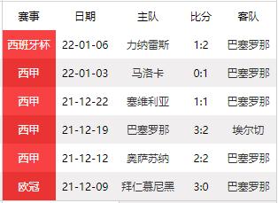 格拉纳达VS巴塞罗那近期比赛时间  第1张