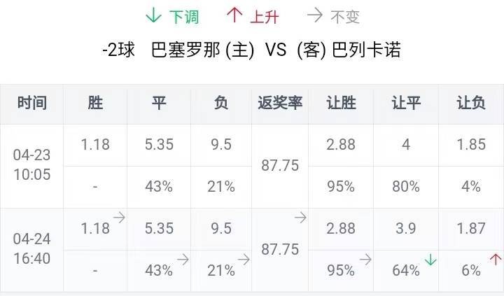 巴塞罗那VS巴列卡诺近期比赛时间  第1张