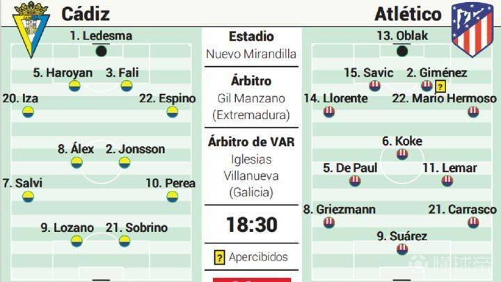 马德里竞技VS加的斯首发阵容预测  第1张