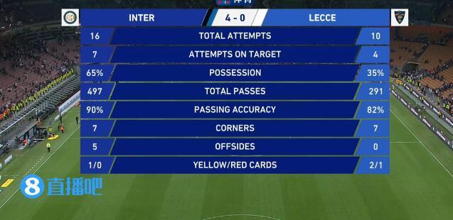 国际米兰VS莱切客场战绩  第1张