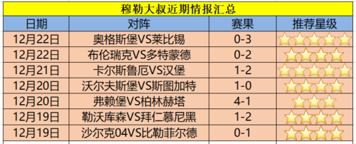 斯图加特VS弗赖堡近期比赛时间  第1张