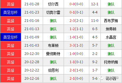 水晶宫VS狼队客场战绩  第2张