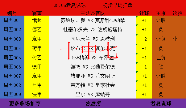 弗赖堡VS柏林联合近期比赛时间  第2张