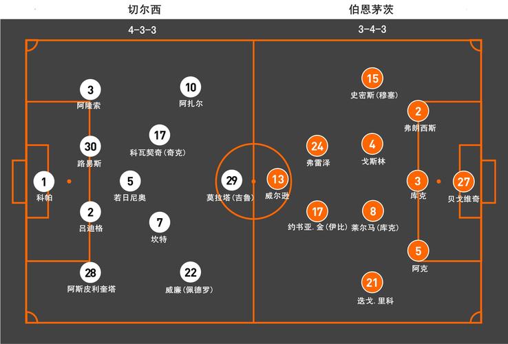 伯恩茅斯VS卢顿首发阵容预测  第2张