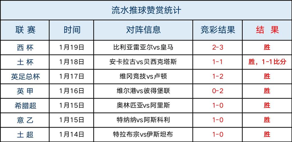 雷恩VS马赛近期比赛时间  第2张