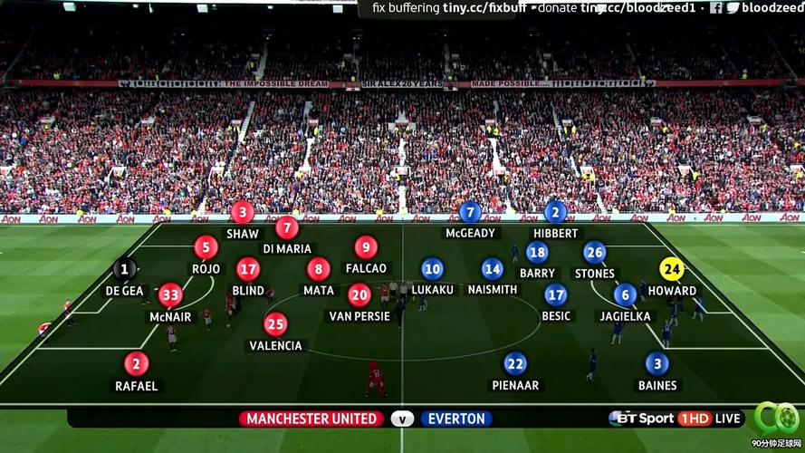 埃弗顿VS曼联主力阵容分析  第2张
