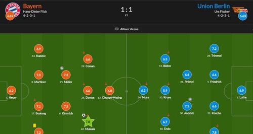 拜仁VS柏林联主力阵容分析  第2张