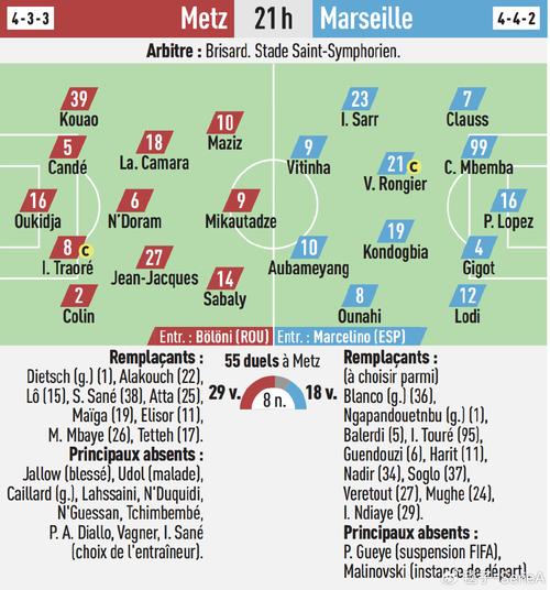 马赛VS梅斯主力阵容分析  第1张
