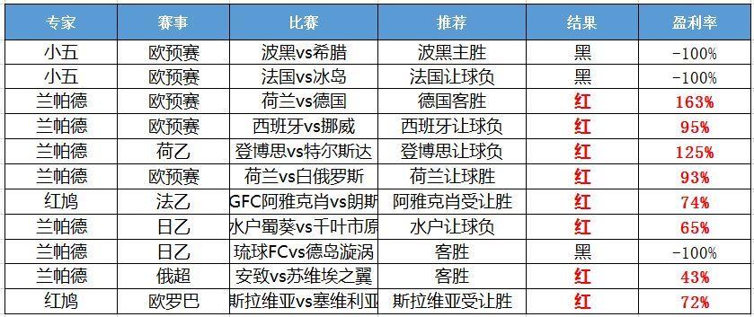 布雷斯特VS克莱蒙主力阵容分析  第2张