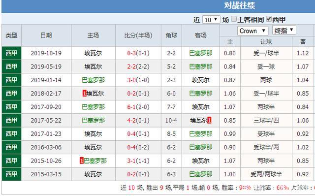 瓦伦西亚VS巴塞罗那客场战绩  第1张