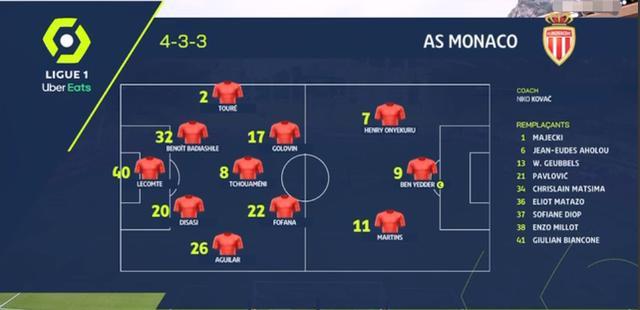 兰斯VS摩纳哥主力阵容分析  第2张
