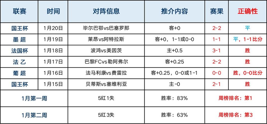 博洛尼亚VS维罗纳近期比赛时间  第1张