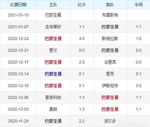 巴黎圣日耳曼VS布雷斯特近期比赛时间  第2张