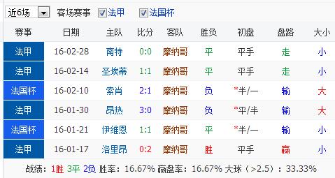 罗马VS佛罗伦萨客场战绩  第2张