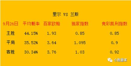 里尔VS兰斯近期比赛时间  第1张