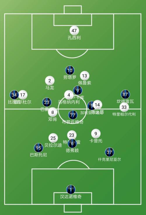 萨索洛VS国际米兰主力阵容分析  第1张