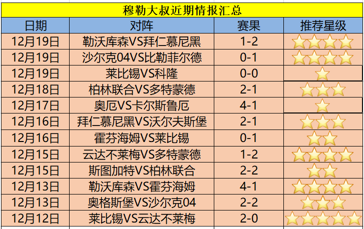 狼堡VS斯图加特近期比赛时间  第1张