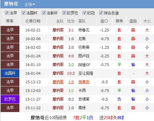 兰斯VS摩纳哥客场战绩  第1张