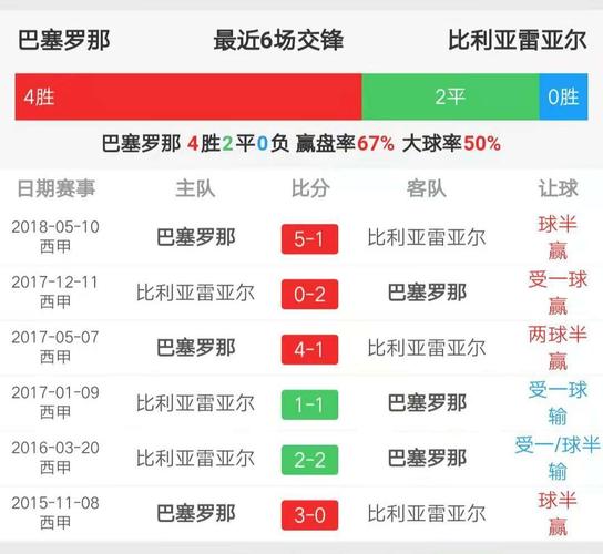 罗马VS乌迪内斯客场战绩  第1张