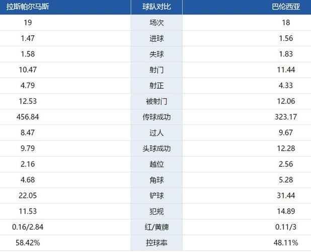 拉斯帕尔马斯VS瓦伦西亚客场战绩  第2张