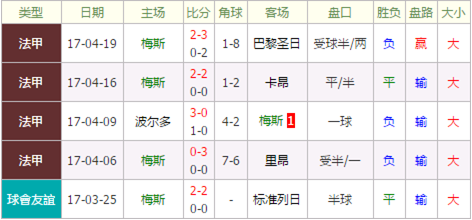 洛里昂VS梅斯客场战绩  第1张