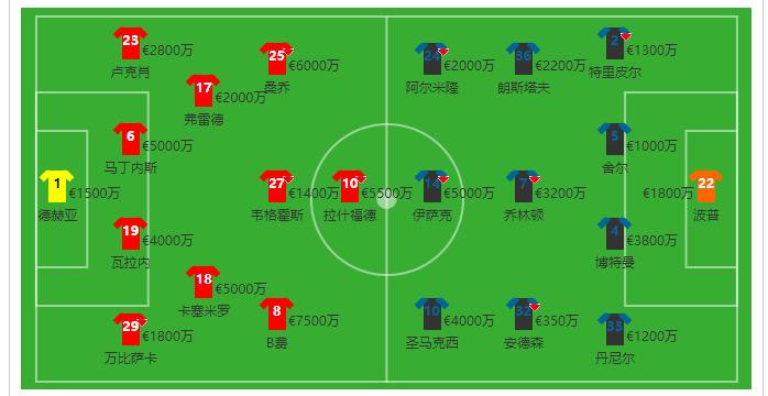 拜仁VS柏林联合首发阵容预测  第2张