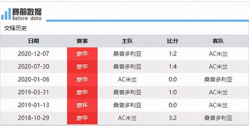 AC米兰VS国际米兰客场战绩  第2张