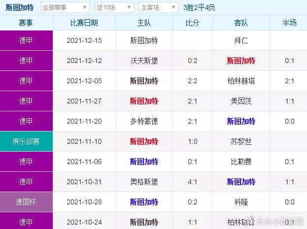 斯图加特VS拜仁客场战绩  第1张