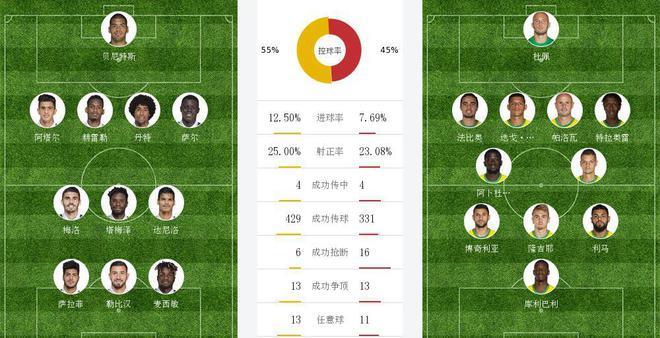 尼斯VS南特客场战绩  第1张