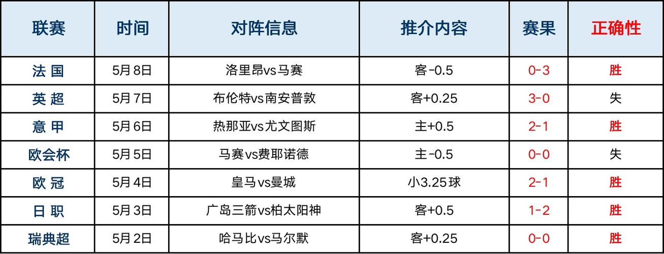 罗马VS佛罗伦萨近期比赛时间  第2张