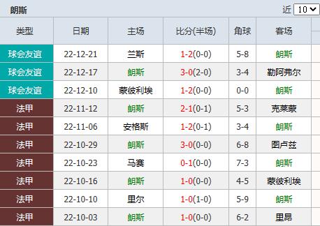 尼斯VS朗斯近期比赛时间  第1张