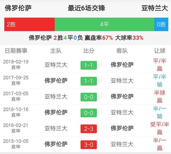 佛罗伦萨VS萨索洛客场战绩  第1张