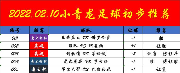 狼队VS利物浦近期比赛时间  第1张