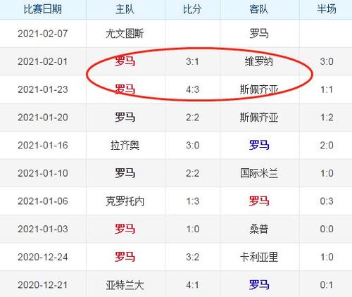 罗马VS尤文图斯客场战绩  第1张