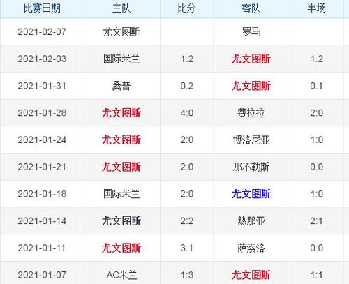 罗马VS尤文图斯客场战绩  第2张