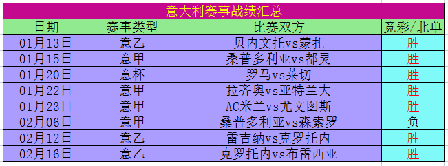 乌迪内斯VS拉齐奥主力阵容分析  第2张