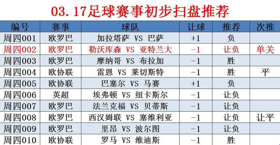 马赛VS摩纳哥近期比赛时间  第2张