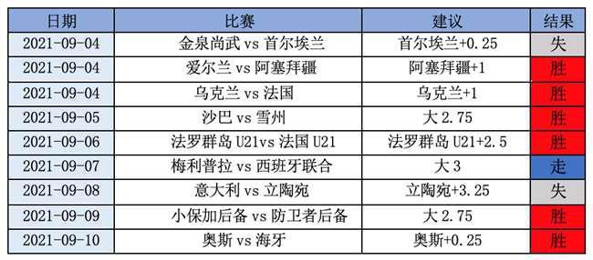 亚特兰大VS佛罗伦萨客场战绩  第2张