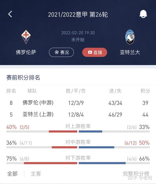 亚特兰大VS佛罗伦萨客场战绩  第1张