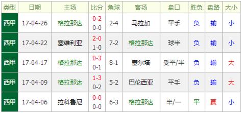 皇家社会VS格拉纳达客场战绩  第2张