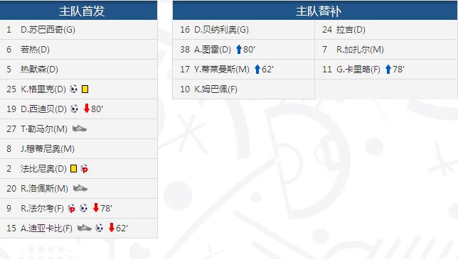 摩纳哥VS马赛首发阵容预测  第2张