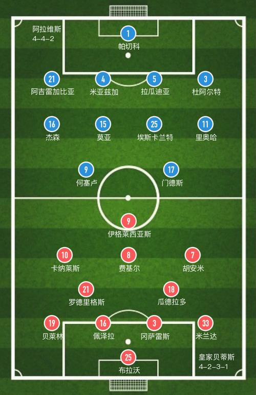 皇家贝蒂斯VS阿拉维斯主力阵容分析  第2张