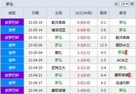 罗马VS萨勒尼塔纳客场战绩  第1张