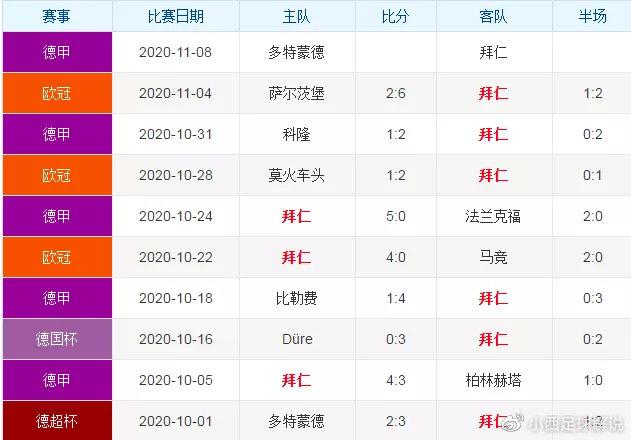 多特蒙德VS拜仁客场战绩  第2张