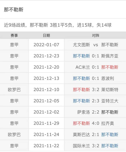 那不勒斯VS尤文图斯客场战绩  第1张