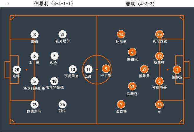 伯恩利VS曼联主力阵容分析  第1张