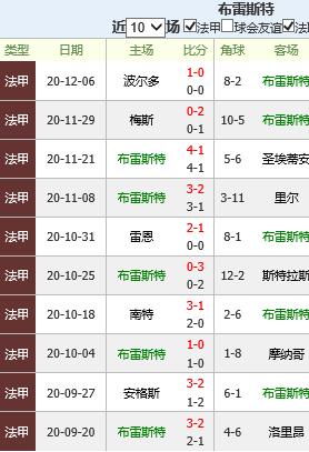 布雷斯特VS兰斯近期比赛时间  第1张