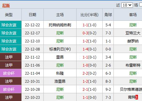 尼斯VS朗斯客场战绩  第1张