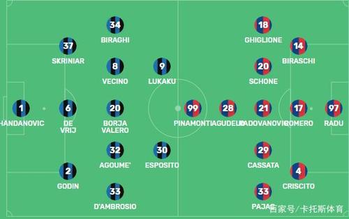热那亚VS国际米兰首发阵容预测  第2张