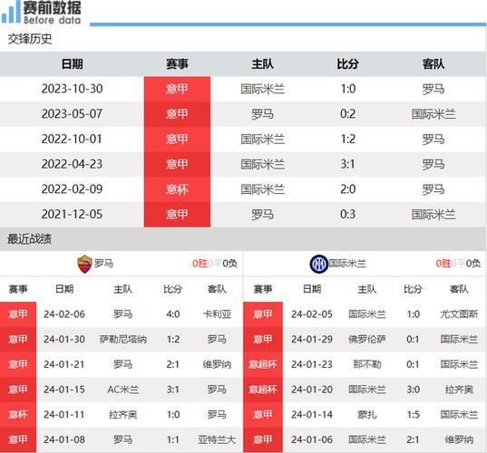 罗马VS国际米兰客场战绩  第1张